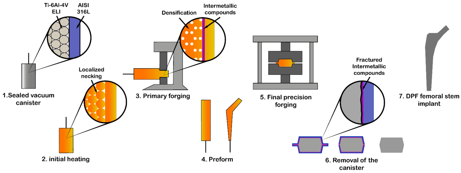 Display For Forging Closed-Die Forging Services | Metalic Technoforge
